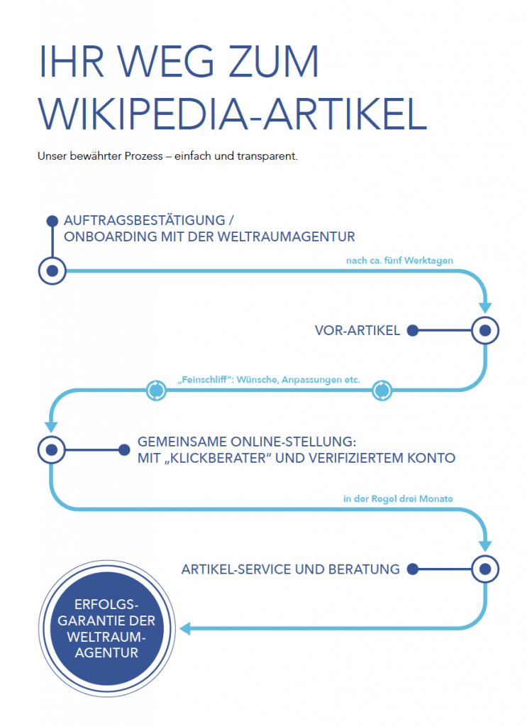 Der neue Weg zum Wikipedia Artikel - Grafik